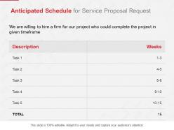 Anticipated schedule for service proposal request ppt powerpoint model