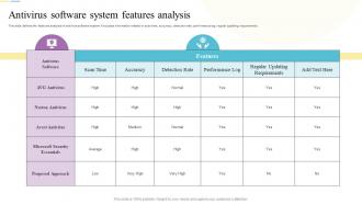 Antivirus Software System Features Analysis