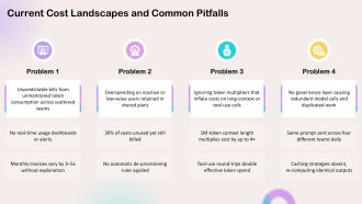 Antropic Model Pricing PPT Guidelines VA Interactive Idea