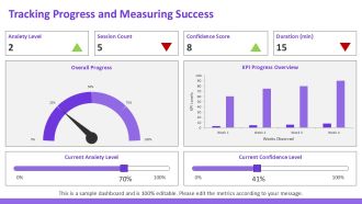 Anxiety Reduction Using Systematic Desensitization Techniques PPT Presentation AT Researched Template