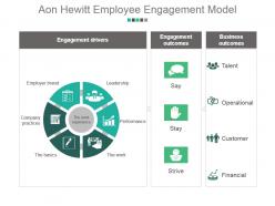 Aon hewitt employee engagement model example of ppt presentation