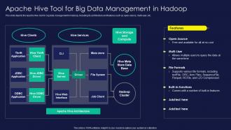 Apache Hadoop Apache Hive Tool For Big Data Management In Hadoop Ppt Demonstration