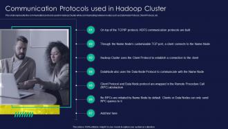 Apache Hadoop Communication Protocols Used In Hadoop Cluster Ppt Background