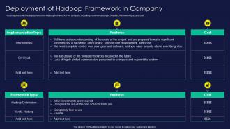 Apache Hadoop Deployment Of Hadoop Framework In Company Ppt Download