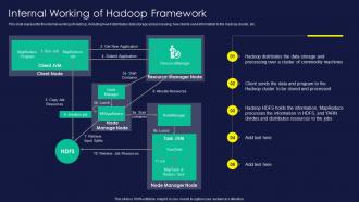 Apache Hadoop Internal Working Of Hadoop Framework Ppt Template