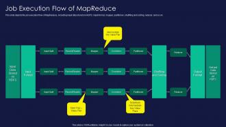 Apache Hadoop Job Execution Flow Of Mapreduce Ppt Sample
