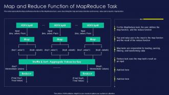 Apache Hadoop Map And Reduce Function Of Mapreduce Task Ppt Inspiration