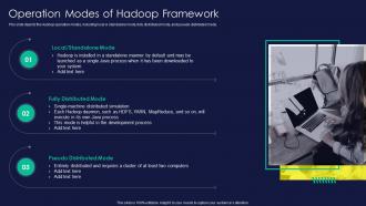Apache Hadoop Operation Modes Of Hadoop Framework Ppt Rules