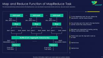 Apache Hadoop Powerpoint Presentation Slides
