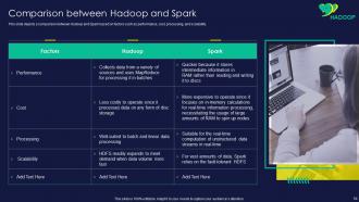 Apache Hadoop Powerpoint Presentation Slides