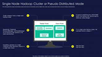 Apache Hadoop Single Node Hadoop Cluster Or Pseudo Distributed Mode Ppt Diagrams