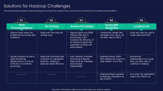 Apache Hadoop Solutions For Hadoop Challenges Ppt Sample
