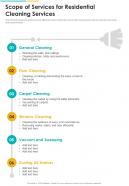 Apartment Wash Scope Of Services For Residential Cleaning Services One Pager Sample Example Document