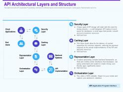 Api architectural layers and structure orchestration ppt presentation portfolio