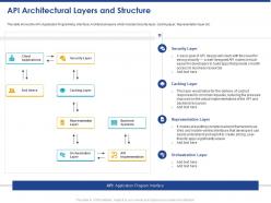 Api architectural layers and structure ppt powerpoint presentation file deck