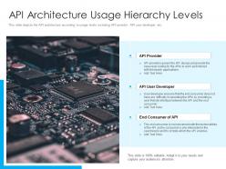 API Architecture Usage Hierarchy Levels