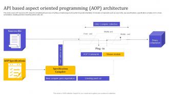 API Based Aspect Oriented Programming AOP Architecture