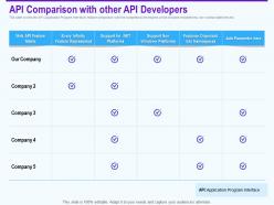 Api Comparison With Other Api Developers Infinity Ppt Powerpoint Pictures