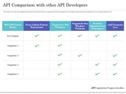 Api comparison with other api developers ppt gallery