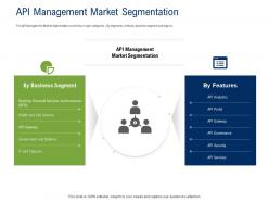 Api ecosystem api management market segmentation ppt powerpoint presentation file visual aids