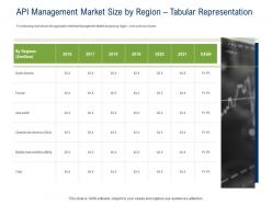 Api ecosystem api management market size by region tabular representation ppt powerpoint presentation slides