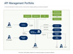 Api ecosystem api management portfolio ppt powerpoint presentation portfolio grid