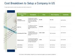 API Ecosystem Cost Breakdown To Setup A Company In US Ppt Powerpoint Presentation Ideas Slides
