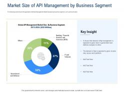 Api ecosystem market size of api management by business segment ppt powerpoint presentation template