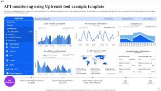 API Example Template PowerPoint PPT Template Bundles Appealing Best
