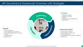 API Governance Framework Overview With Strategies