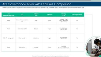 API Governance Tools With Features Comparison