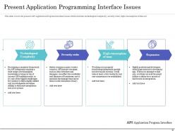 API Implementation Plan For Building Software Applications Complete Deck