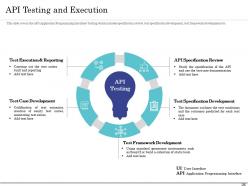 API Implementation Plan For Building Software Applications Complete Deck