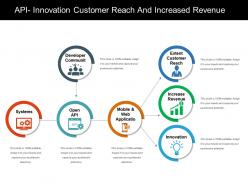 Api Innovation Customer Reach And Increased Revenue