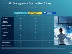 Api management feature user rating ppt powerpoint presentation slides infographic