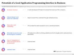 Api management for building software applications powerpoint presentation slides