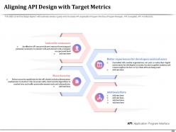 Api management for building software applications powerpoint presentation slides