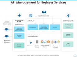 Api management for business services