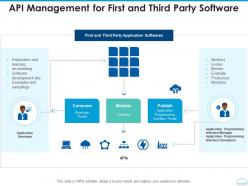 API Management For First And Third Party Software