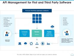 Api management for first and third party software