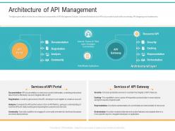 Api management market architecture of api management ppt powerpoint infographics images