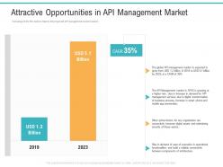 API Management Market Attractive Opportunities In API Management Market Ppt Model Diagrams