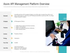API Management Market Azure API Management Platform Overview Ppt Powerpoint Template