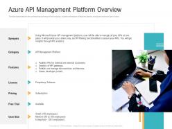 Api management market azure api management platform overview ppt powerpoint template