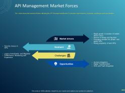 Api management market forces ppt powerpoint presentation infographics file formats