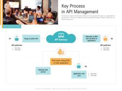 Api management market key process in api management ppt powerpoint ideas images