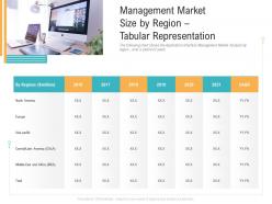 Api management market management market size by region tabular representation ppt ideas