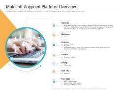 Api management market mulesoft anypoint platform overview ppt powerpoint designs