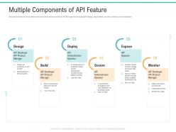 Api management market multiple components of api feature ppt powerpoint outline