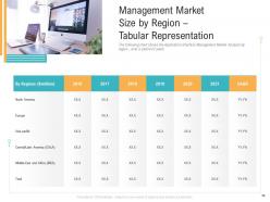 Api management market powerpoint presentation slides